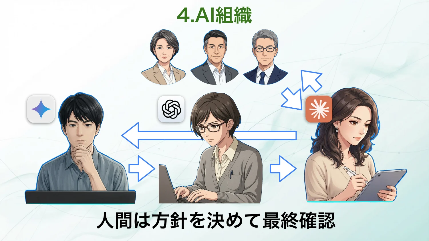 An AI organization — humans set the direction and give the final check